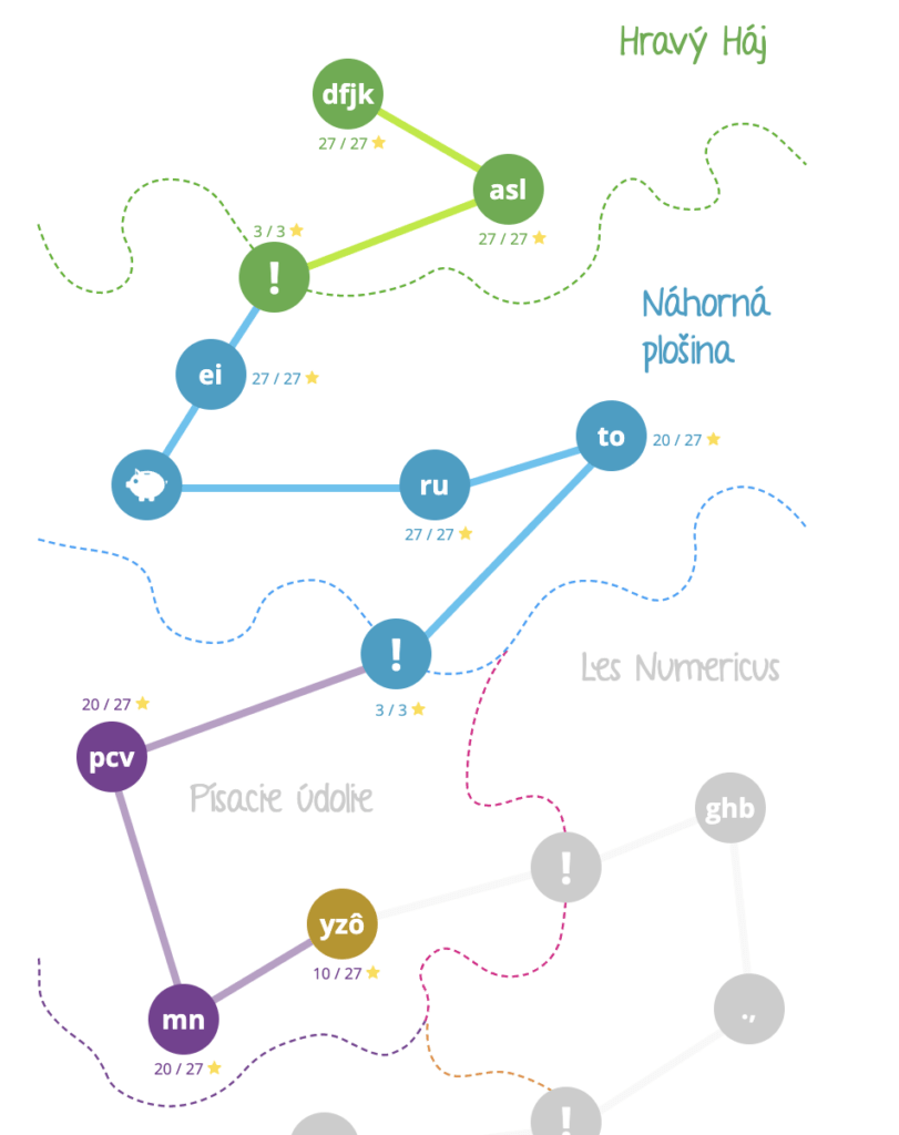 Psaní Hravě mapa pokroku